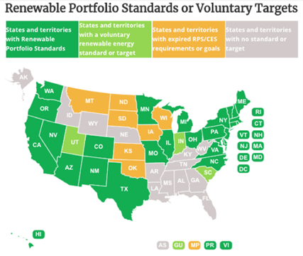 State Renewable Portfolio Standard