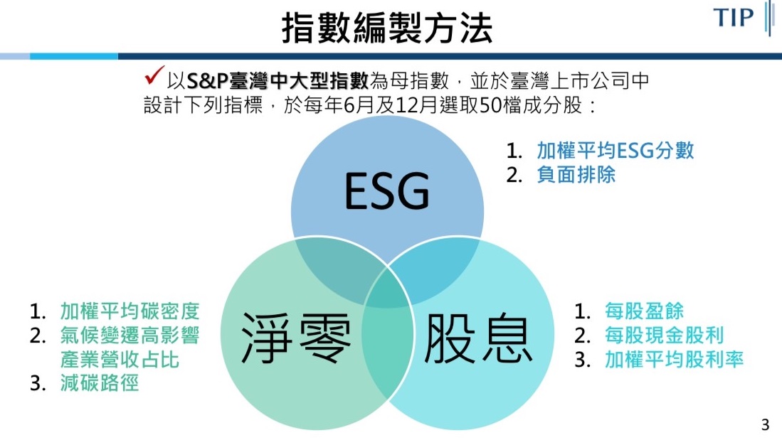 未來台灣淨零ESG指數，將以S&P台灣中大型指數為母指數，於上市公司中設計ESG、淨零與股息3大指標。（圖片來源：台灣指數公司）