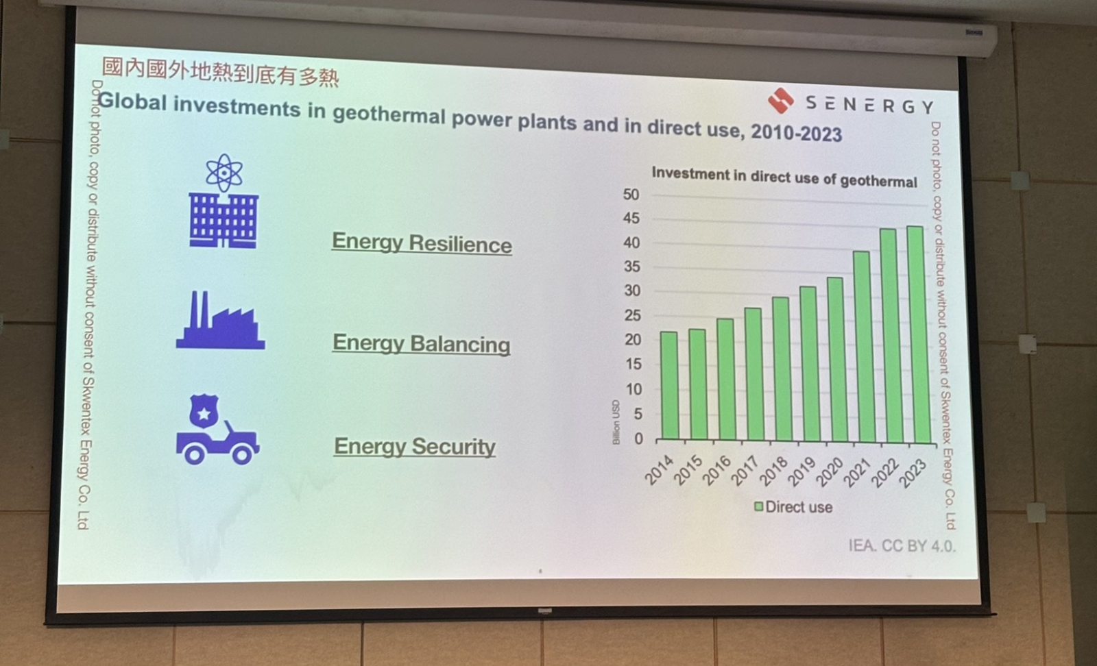 企業直購地熱逐年增加。（攝影：莊閔茜）