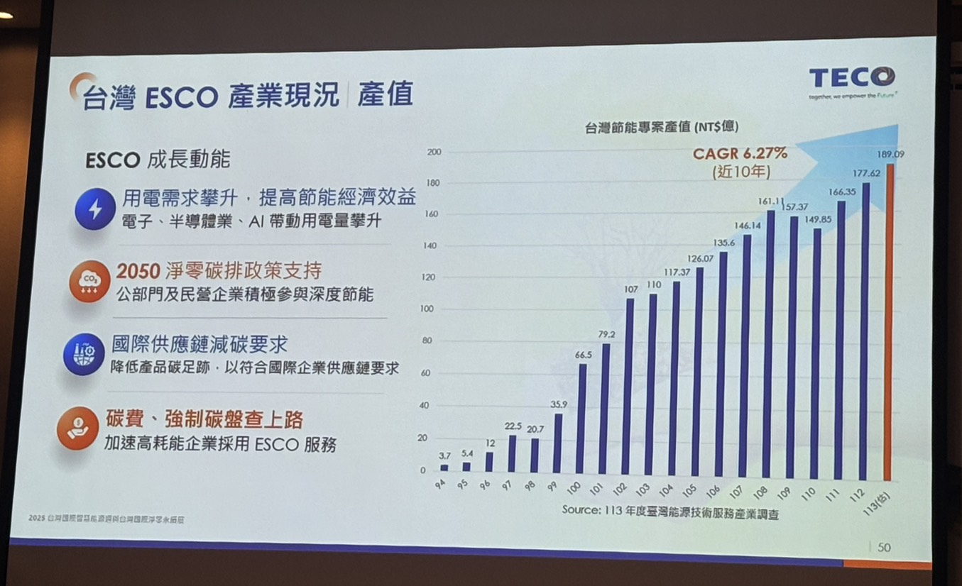 (攝影:莊閔茜)
