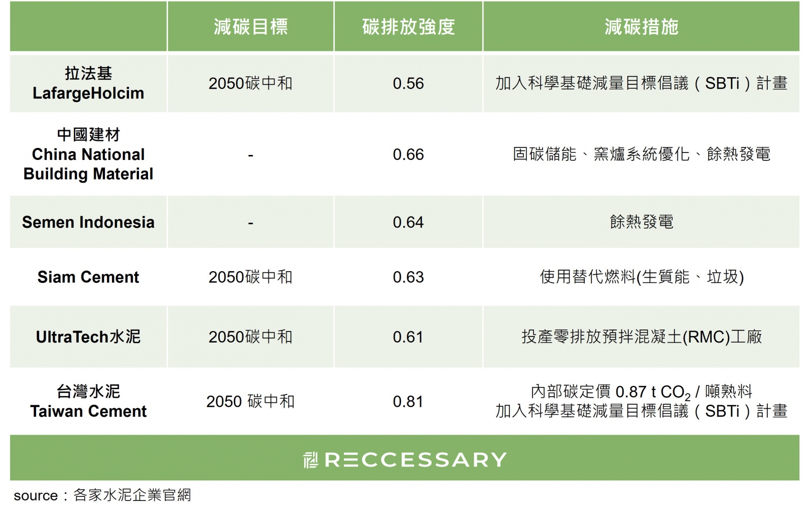 水泥企業減碳規劃