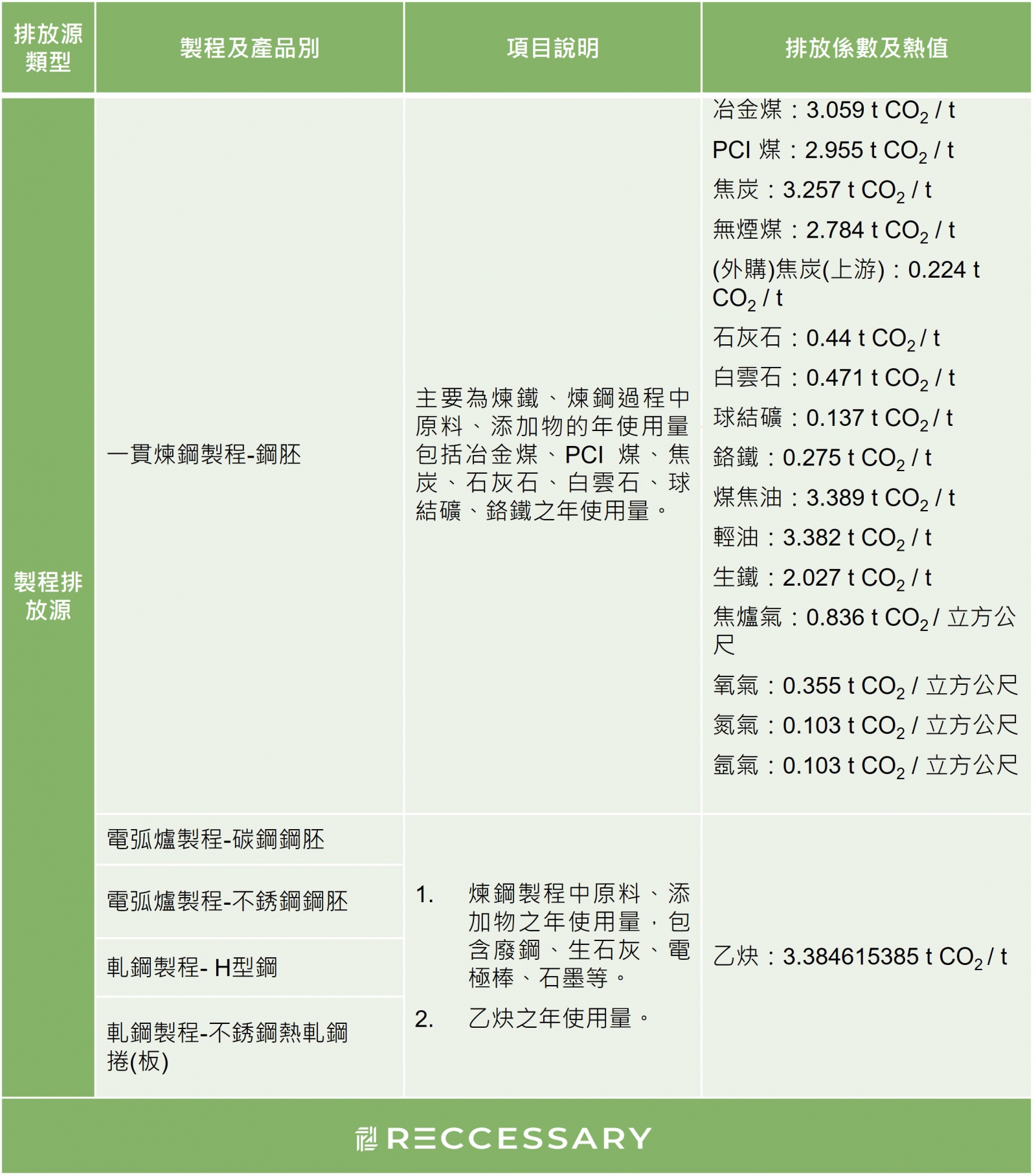 排放係數