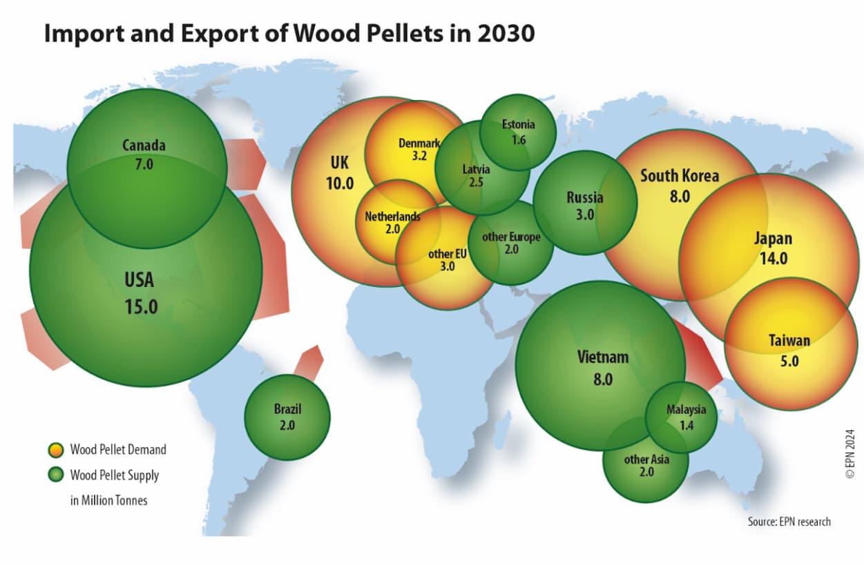 Estimate of global wood pellet production and use in metric tons by nation by 2030. Data sourced from the International Energy Agency’s Net Zero Scenario study. Image courtesy of the Environmental Paper Network.