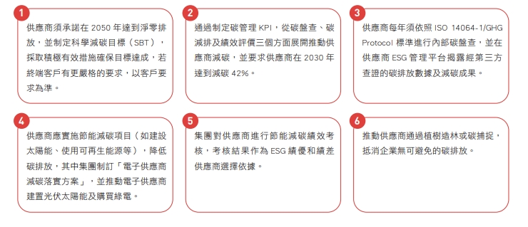 鴻海要求供應商達成6項減排、淨零目標。圖片來源：鴻海《供應商責任報告書》