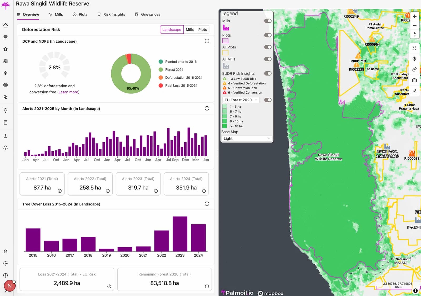 Rawa Singkil Dashboard in Palmoil.io.
