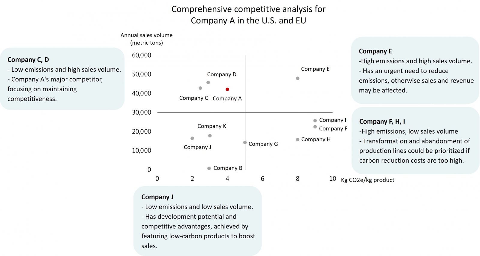 Competitiveness analysis 