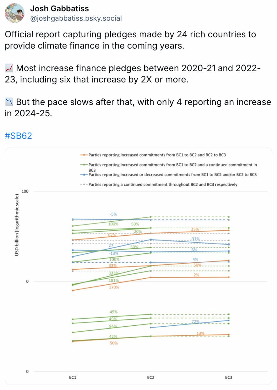 The most contentious climate-finance discussions took place beyond these mandated events, with the topic at the centre of the “agenda fight” that delayed talks by two days (See: “Future of the process”). 